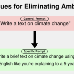 An illustration with a general prompt and a precise, specific prompt