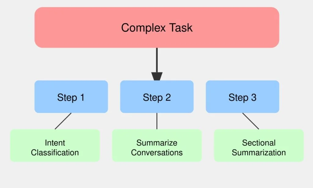 break-complex-tasks