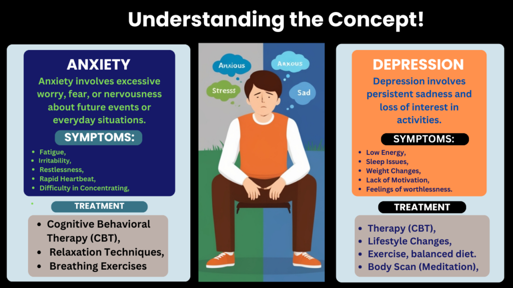 Mindfulness: Treatment for Anxiety, Depression, and PTSD 3 Depression