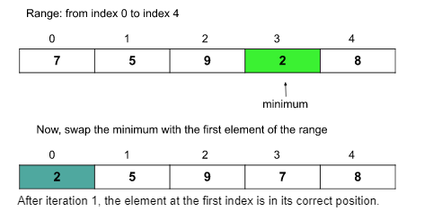 Selection Sort Unleashed: The Simple Path to Understanding Sorting Algorithms! 2 Screenshot 2023 03 13 2239011 ezgif.com effects