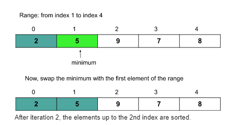 Selection Sort Unleashed: The Simple Path to Understanding Sorting Algorithms! 3 Screenshot 2023 03 13 2240211 ezgif.com effects 1
