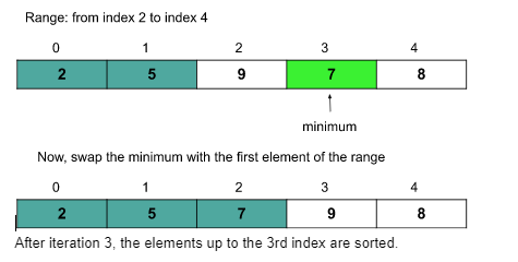 Selection Sort Unleashed: The Simple Path to Understanding Sorting Algorithms! 4 Screenshot 2023 03 13 2257291 ezgif.com effects