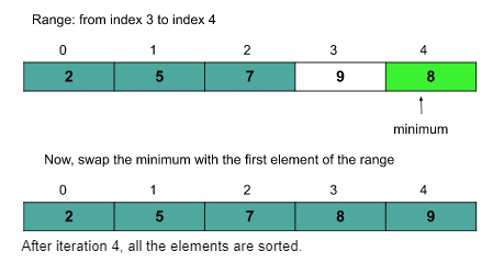 Selection Sort Unleashed: The Simple Path to Understanding Sorting Algorithms! 5 Screenshot 2023 03 13 2258221 ezgif.com effects