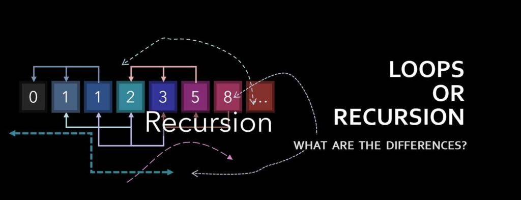 Contrast the memory usage of iteration vs. recursion visually.