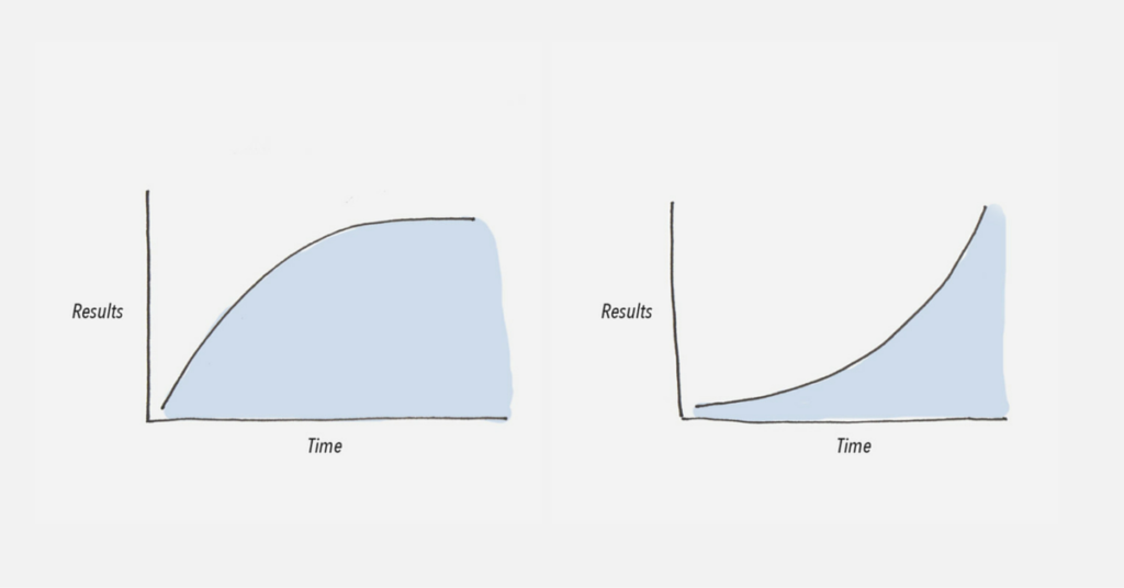Compare a polynomial growth (gradual slope) with an exponential growth curve (rocket trajectory)