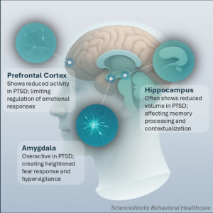 AI supported PTSD healing